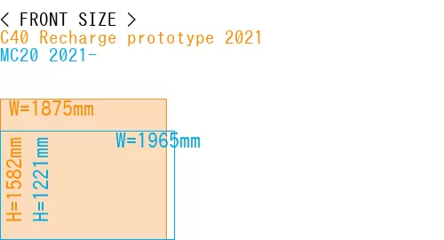 #C40 Recharge prototype 2021 + MC20 2021-